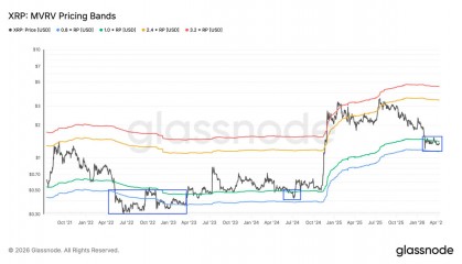 XRP-瑞波币行情(xrp瑞波币最新价格)