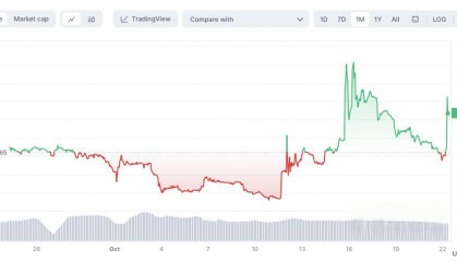 数字货币价格(数字货币价格走势)