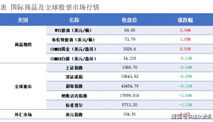 隆众能化早读：美国原油及成品油库存下降 国际油价上涨