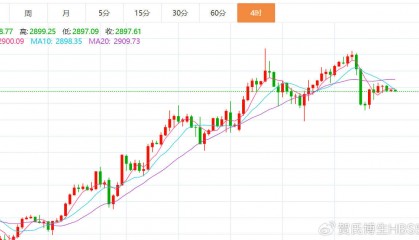 贺博生：2.18黄金原油今日行情价格涨跌趋势分析及最新多空操作建议
