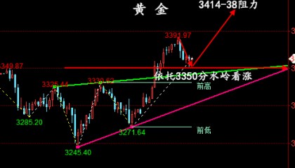 金油神策：6.3晚间黄金、原油行情分析、操作建议