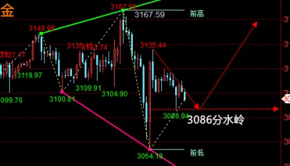 金油神策：4.4晚间黄金走势分析、原油操作建议