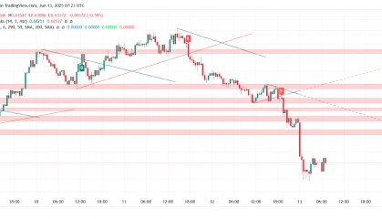 艾达币价格(艾达币目前价格)