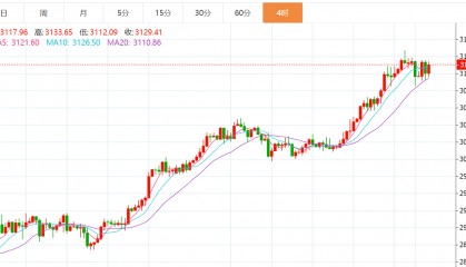 贺博生：4.2黄金宽幅震荡最新行情走势分析，原油晚间美盘操作建议