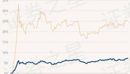 3月19日基金净值：南方宝丰混合A最新净值1.246