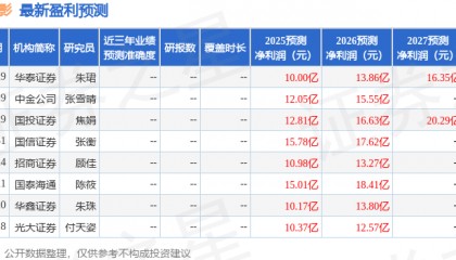 国金证券：给予万达电影买入评级
