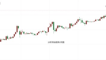徐顾承:非农数据强劲助力美指攀升 黄金白银原油行情走势分析