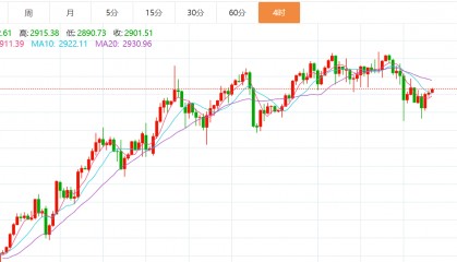贺博生：2.27黄金原油今日行情价格涨跌趋势分析及最新多空操作建议