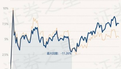 3月26日基金净值：南方天元LOF最新净值3.3694