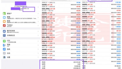 冷艺婕：3.8黄金2930连续承压短空告捷 原油看延续