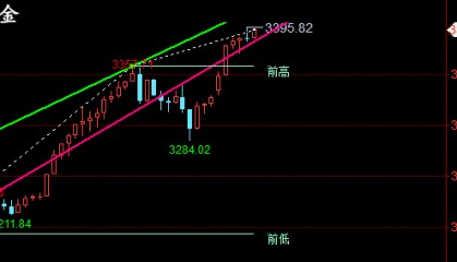 金油神策：4.21黄金、原油晚间走势分析与策略