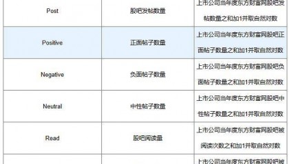 东方财富网上市公司股吧舆论数据（2008-2023年）