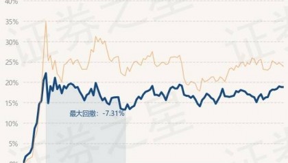 3月13日基金净值：南方智诚混合最新净值1.8844