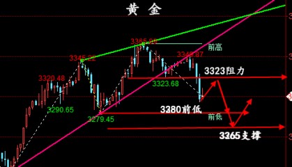 金油神策：5.27晚间黄金行情分析、原油操作建议