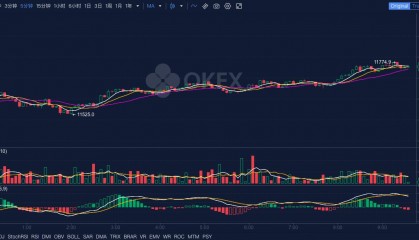 OKEx行情(欧易okex行情)