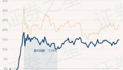 3月7日基金净值：南方智诚混合最新净值1.8595