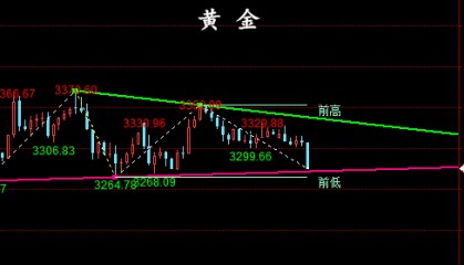 金油神策：4.30晚间黄金、原油操作建议与分析