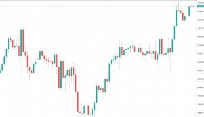 翁富豪：黄金原油行情来袭，今日操作策略大揭秘！