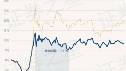 2月25日基金净值：南方智诚混合最新净值1.8114
