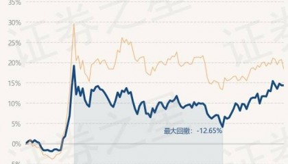 2月28日基金净值：南方行业领先混合最新净值0.5502