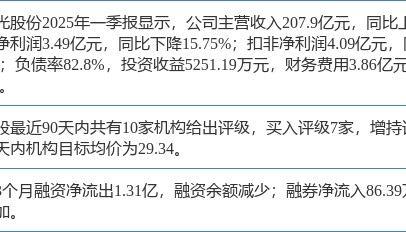 紫光股份涨5.76%，山西证券二个月前给出“买入”评级