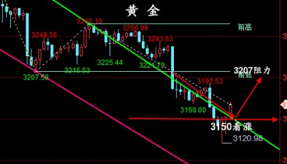 金油神策：5.15晚间黄金、原油操作建议、行情分析