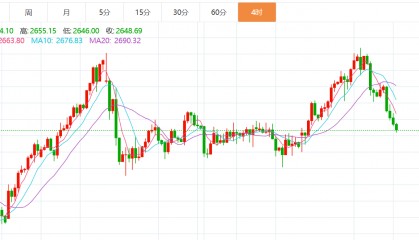 贺博生：12.14黄金暴跌原油暴涨下周行情走势预测及下周一开盘操作建议