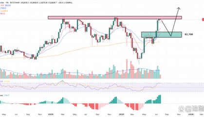 ETH价格(eth价格今日行情)