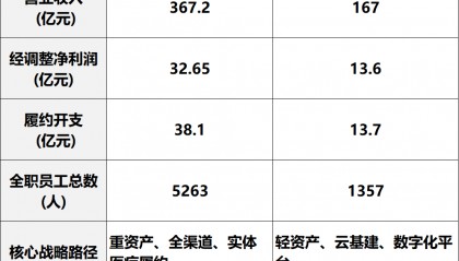 京东健康不再是阿里健康的对手