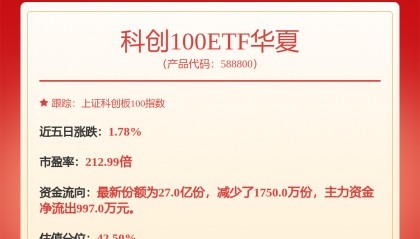 每周股票复盘：高测股份（688556）高测转债预计满足赎回条件