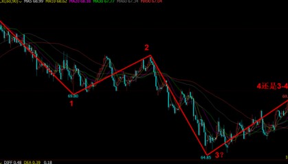《老李论油》原油多空都会在今日殊死一搏定胜负？