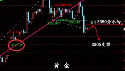 金油神策：5.8晚间黄金，原油走势分析与策略