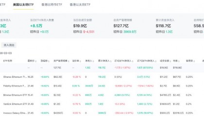 ETH-以太坊价格的简单介绍