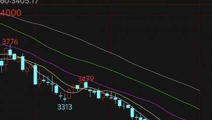 特朗普最新发声：即将宣布！伊朗强硬回应！国际油价狂飙，氧化铝继续寻底