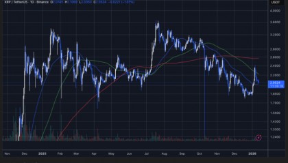XRP行情(XRP行情走势预测)