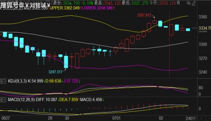刘铭诚：7.2黄金原油今日行情价格趋势分析及最新独家操作建议