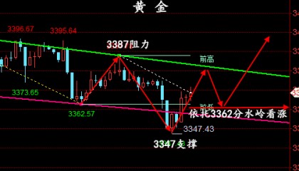 金油神策：6.19现货黄金行情分析、原油操作建议