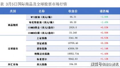 隆众能化早读：美国商业原油库存增幅超预期 国际油价下跌