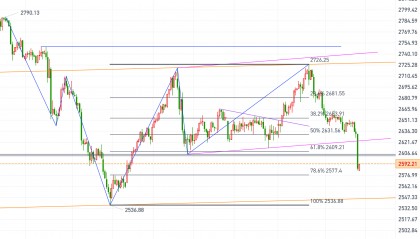黄金、原油今日行情走势要点分析（2024.12.19）
