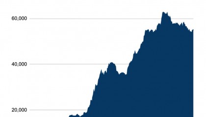 BTC价格(btc价格暴跌)