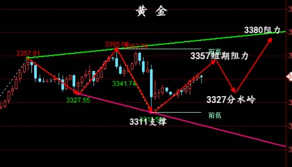 金油神策：7.4晚间黄金走势分析、原油操作建议