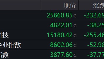 京东健康、阿里健康，股价大跌