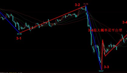 《老李论油》特朗普关税政策变化会利多原油上涨？