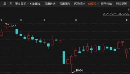 阿里巴巴出手，拟减持万达电影！