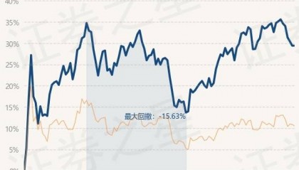 3月26日基金净值：南方中证1000ETF最新净值2.5348