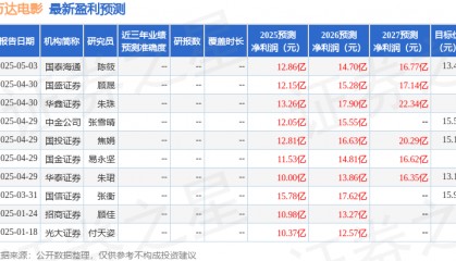 东吴证券：给予万达电影买入评级