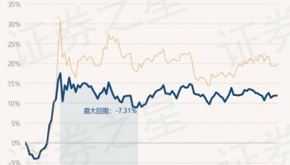 3月5日基金净值：南方智诚混合最新净值1.8535