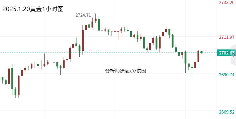 分析师：特朗普履新春节临近，黄金白银原油走势分析