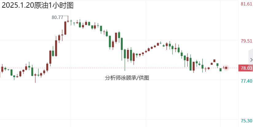 分析师：特朗普履新春节临近，黄金白银原油走势分析