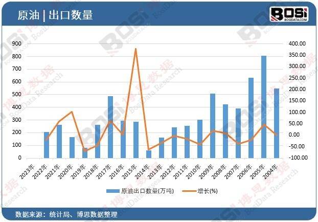 进口依存度超70%!中国如何破解原油‘卡脖子’困局?